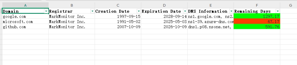 WHOIS Lookup Tool Generated Excel Report